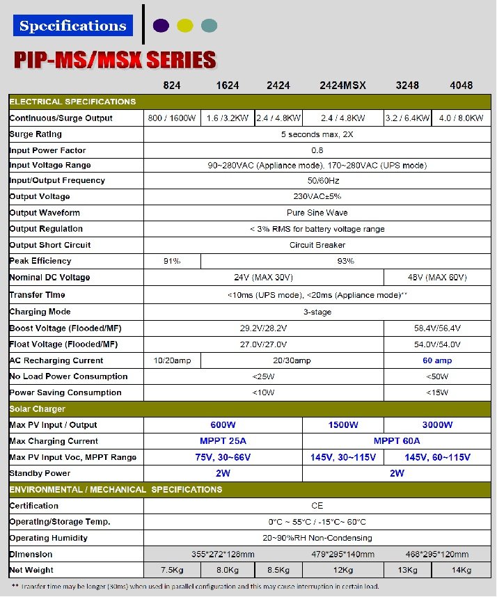 MPP-Solar PIP-MS serie datablad
